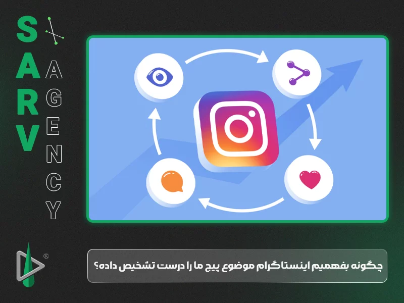 چگونه بفهمیم اینستاگرام موضوع پیج ما را درست تشخیص داده؟